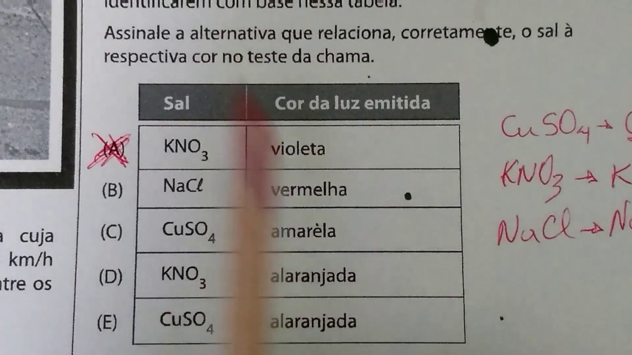 Provas Anteriores Da ETEC