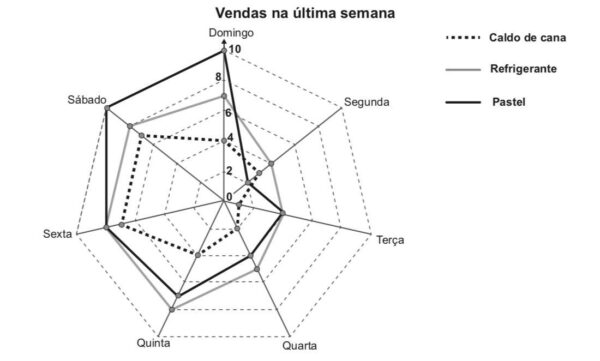 Qual é a diferença entre o Neymar e uma máquina de fazer garapa